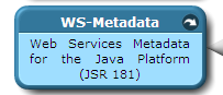 WS-Metadata